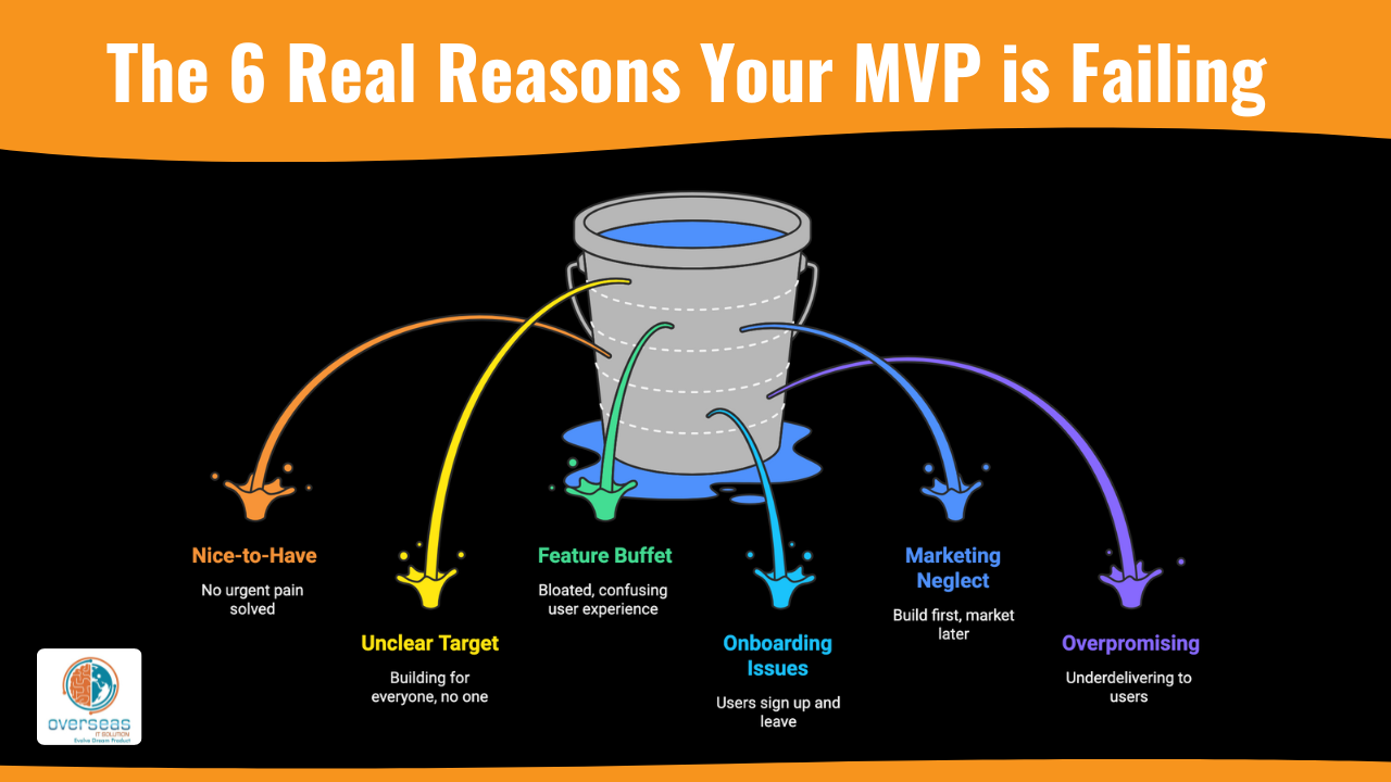 Sign Your SaaS MVP is Failing (And What to Do About It)