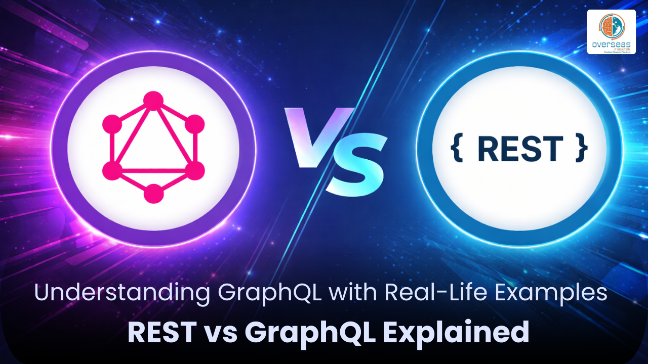 Understanding GraphQL – A Simple, Real-Life Explanation